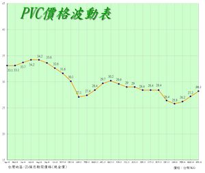PVC-2016-04